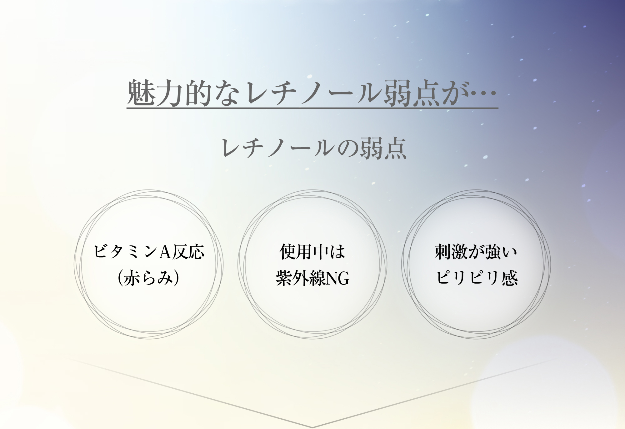 魅力的なレチノール弱点が…レチノールの弱点 ビタミンA反応（赤らみ） 使用中は紫外線NG 刺激が強いピリピリ感 紫外線に強く、