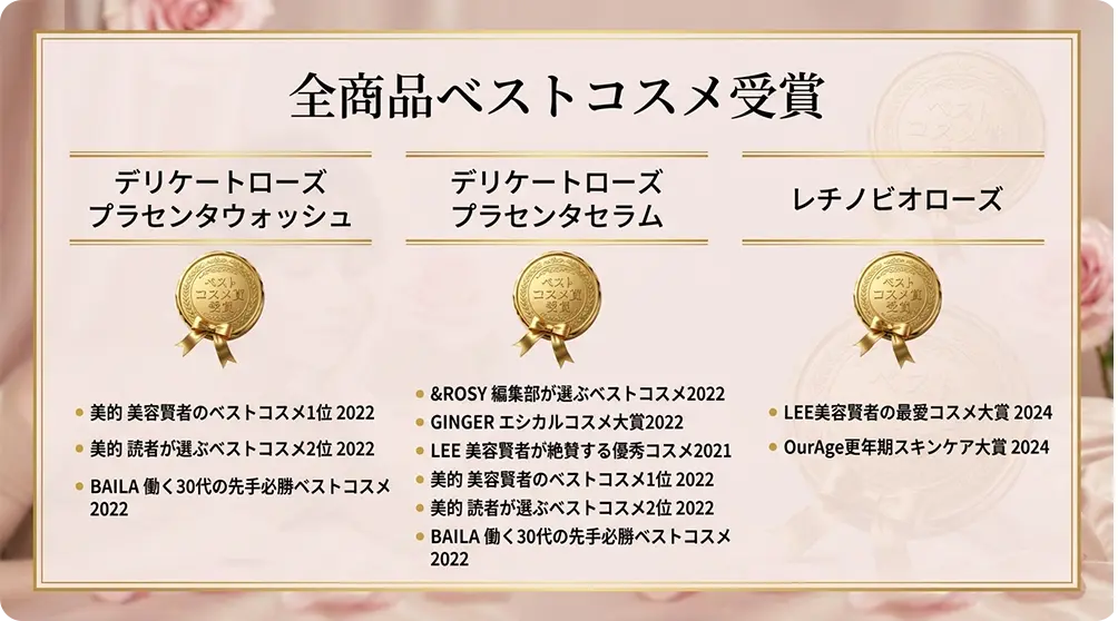 全商品ベストコスメ受賞