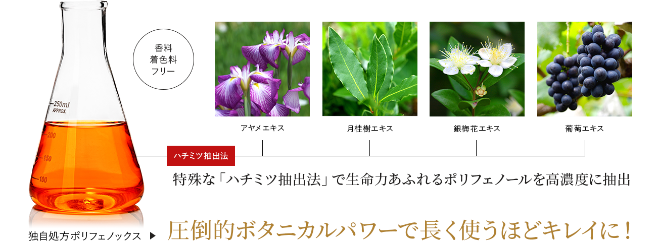 【ハチミツ抽出法】特殊な「ハチミツ抽出法」で生命力あふれるポリフェノールを高濃度に抽出。独自処方ポリフェノックス→圧倒的ボタニカルパワーで長く使うほどキレイに！