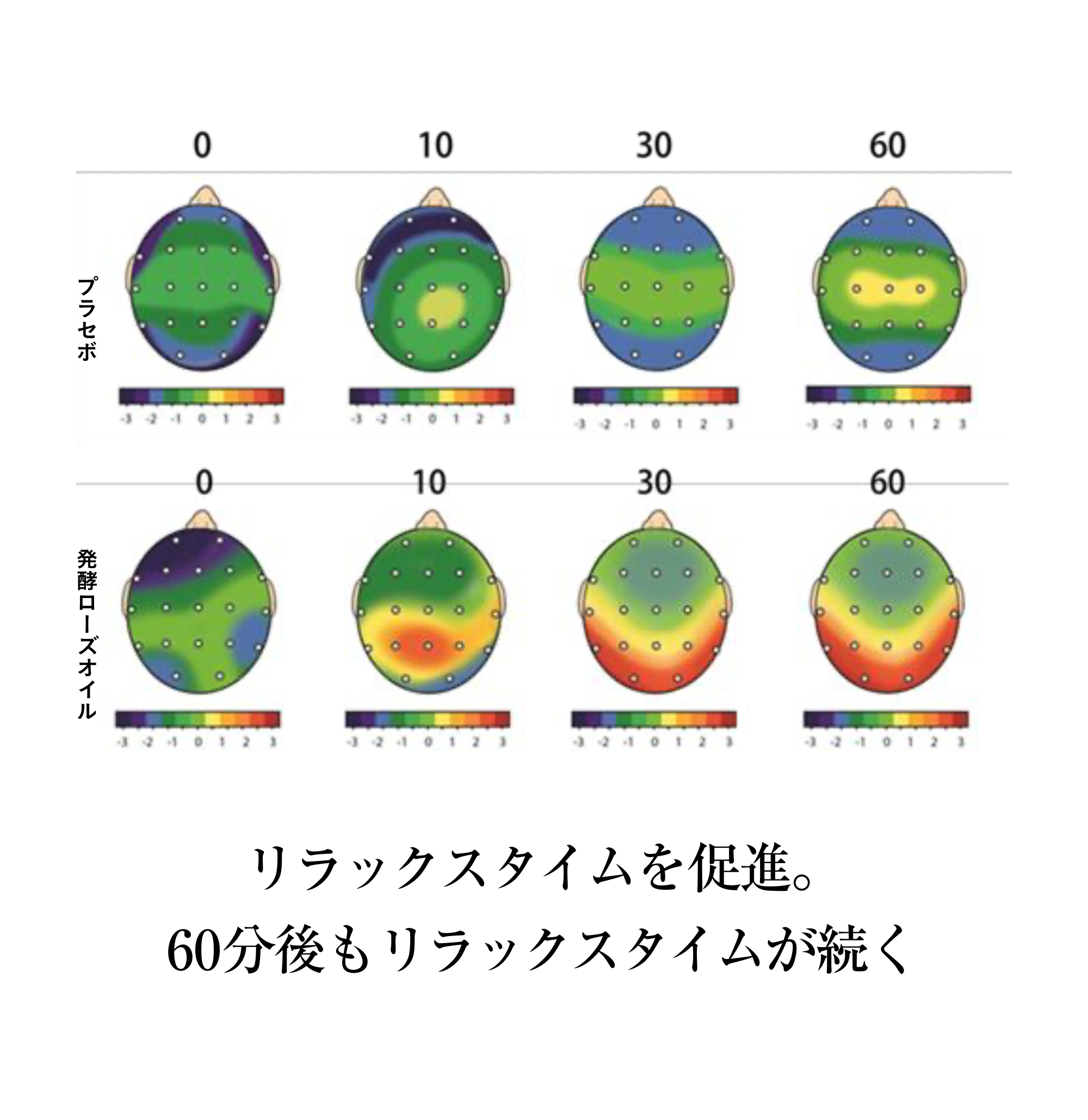 リラックスタイムを促進。60分後もリラックスタイムが続く