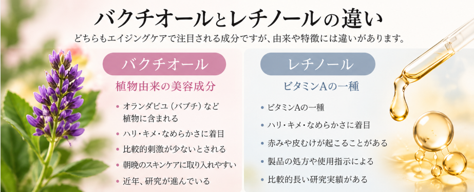 bakutiol vs retinol