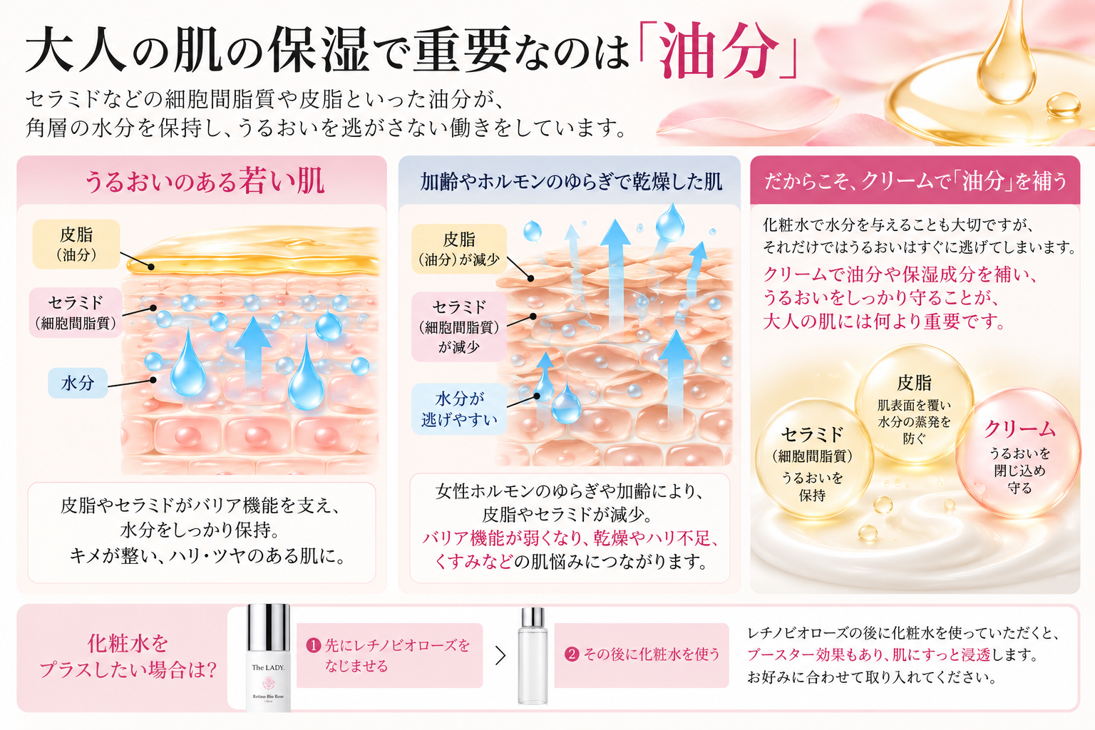 moisturization